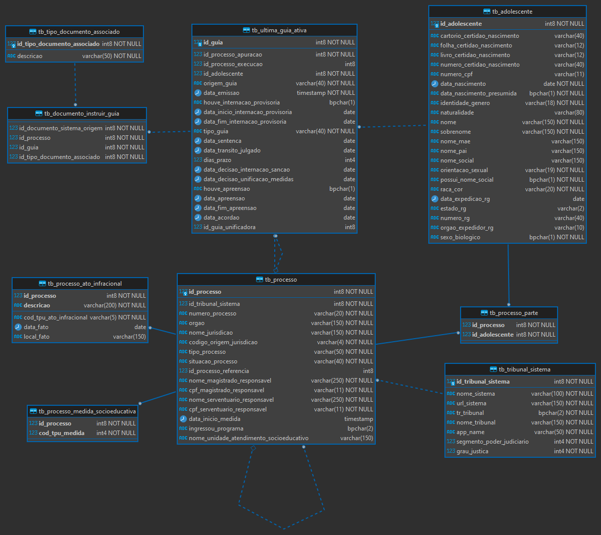 DER conforme o tema escolhido