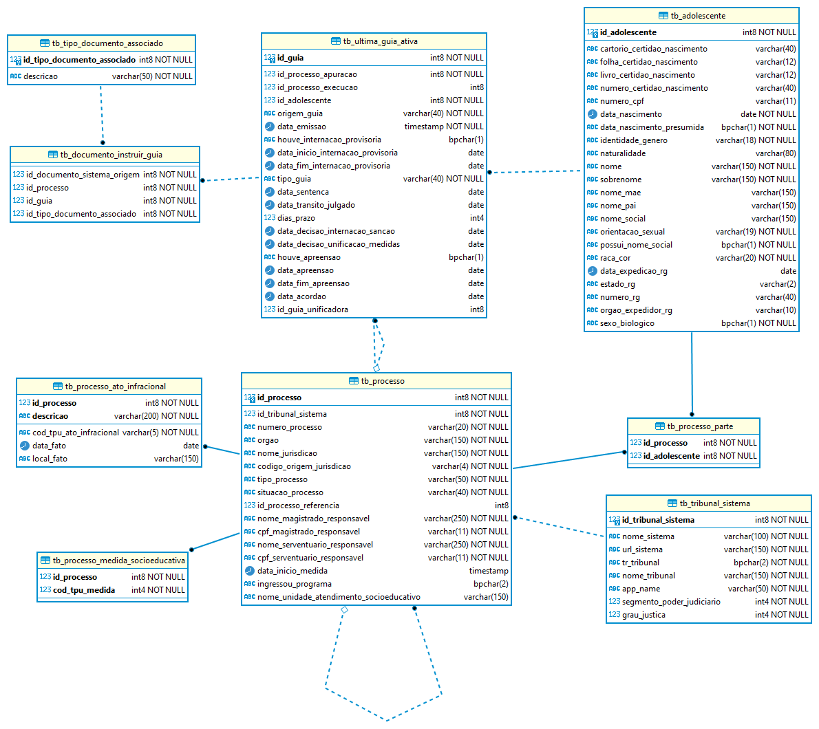 DER conforme o tema escolhido