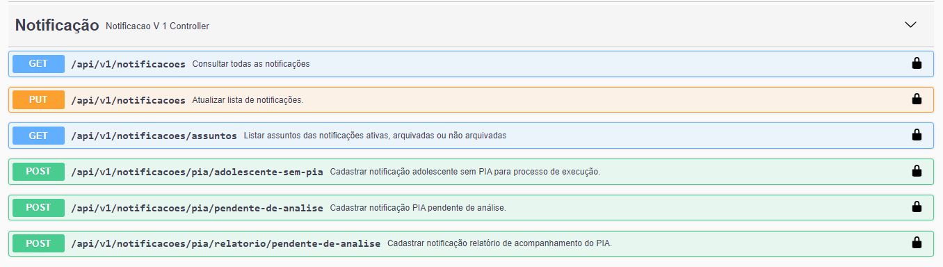Model Notificacoes